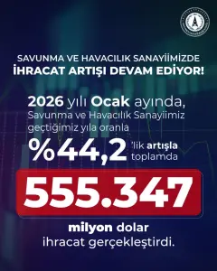 Ocak ayı ihracat 555 milyon dolar