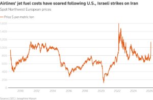 Havayolları, Petrol Fiyatındaki Değişime Hazırlıklı