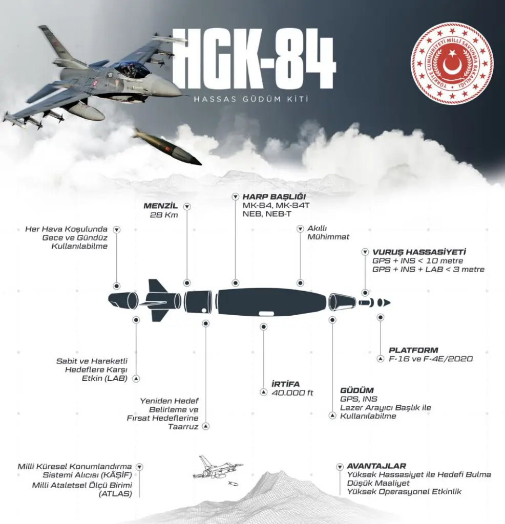 ASFAT’tan yılın ilk HGK-84 teslimatı